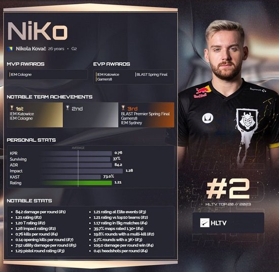 AUG ｜ Eye of Zapems以$50,000的价格售出，但NAVI贴纸将其价格提高到$100,000