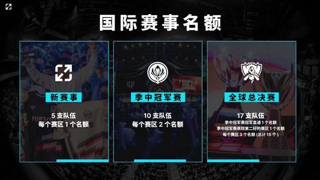 置的微